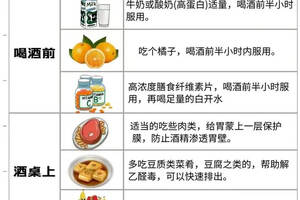 千杯不醉小妙招，收藏这篇就够了